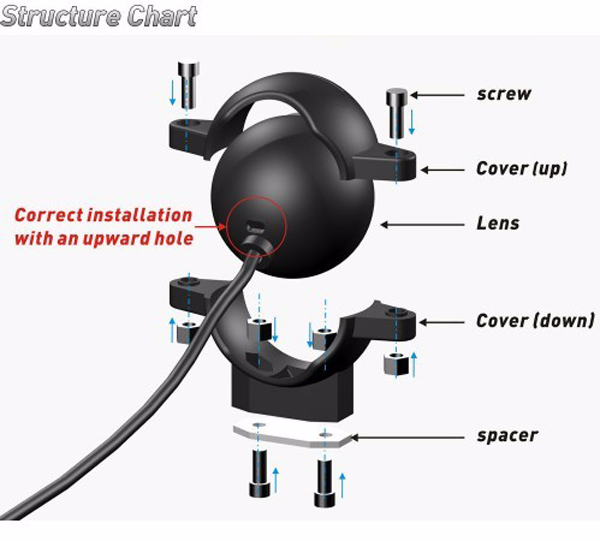 Sony CCD Front Rear Side Rear View Camera