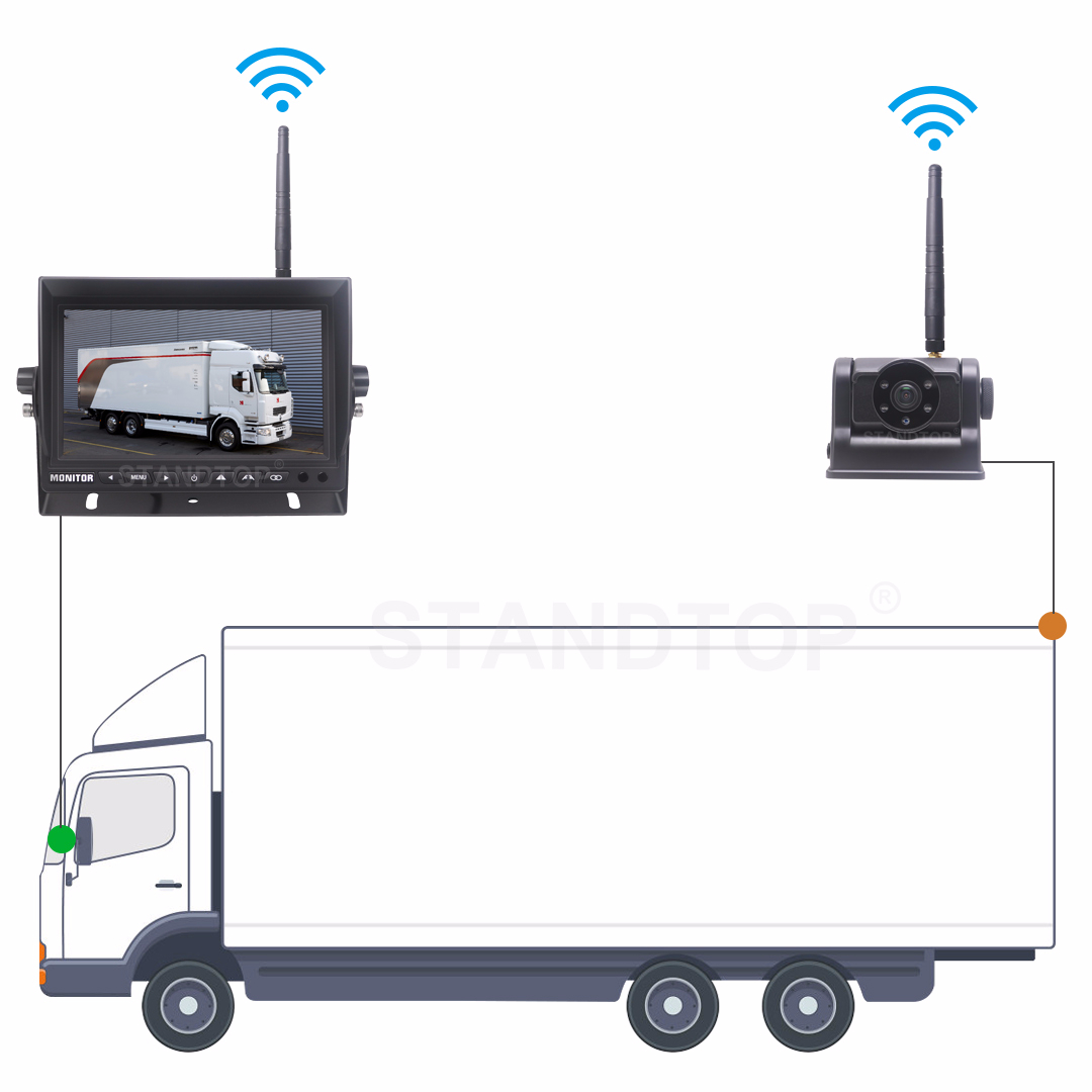 7 Inch HD Wireless Kits with Magnetic