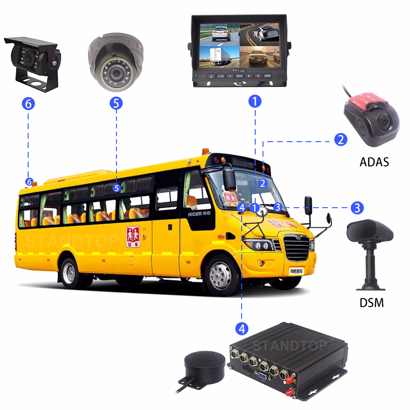 4 Channel AI Mobile DVR with ADAS DSM Kits